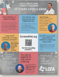 Thumbnail image of the Veteran Screening infographic